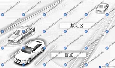 深圳租車安全間隔的測定辦法